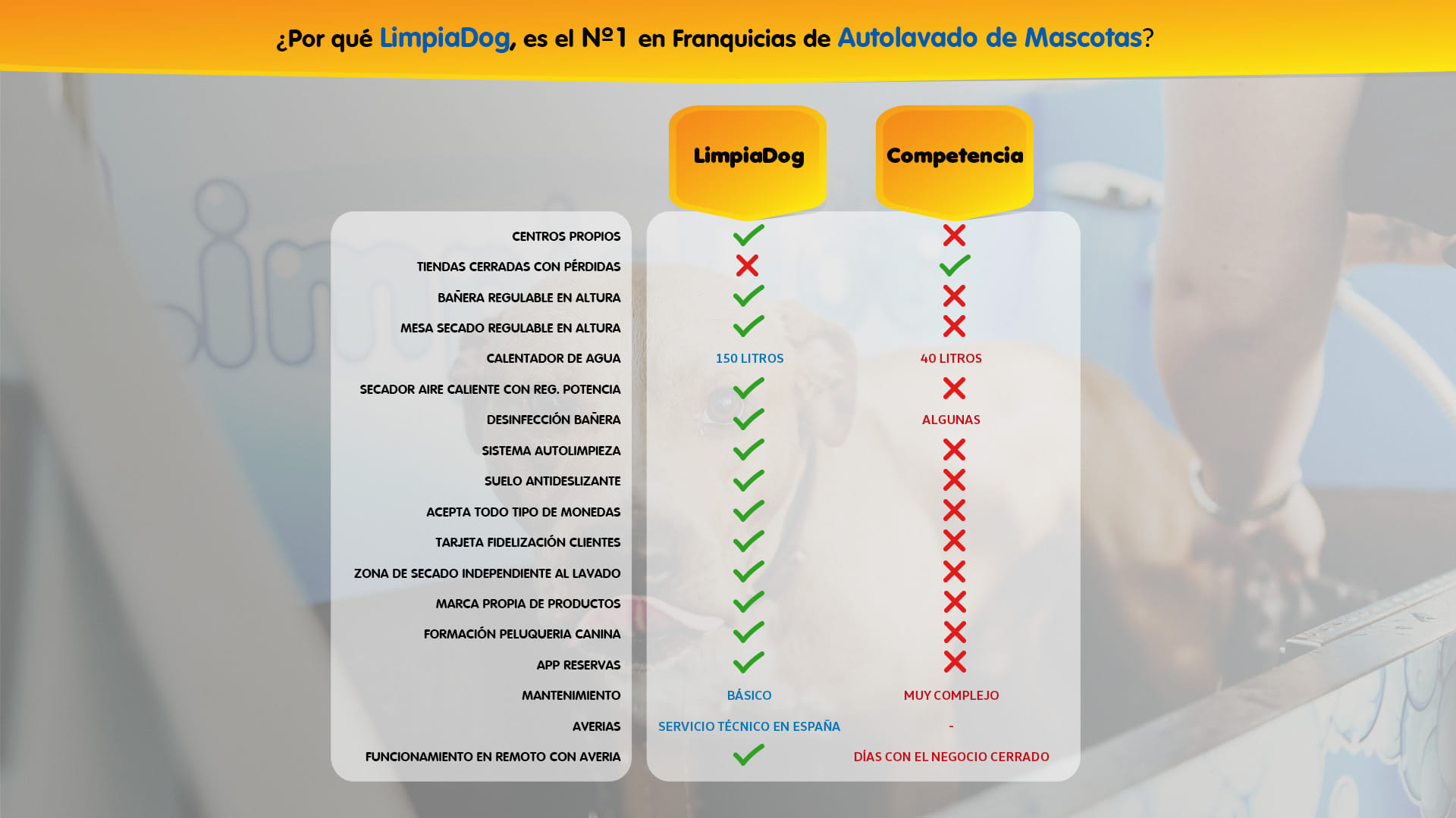 Web tabla comparativa LimpiaDog 1920x1080 OPT